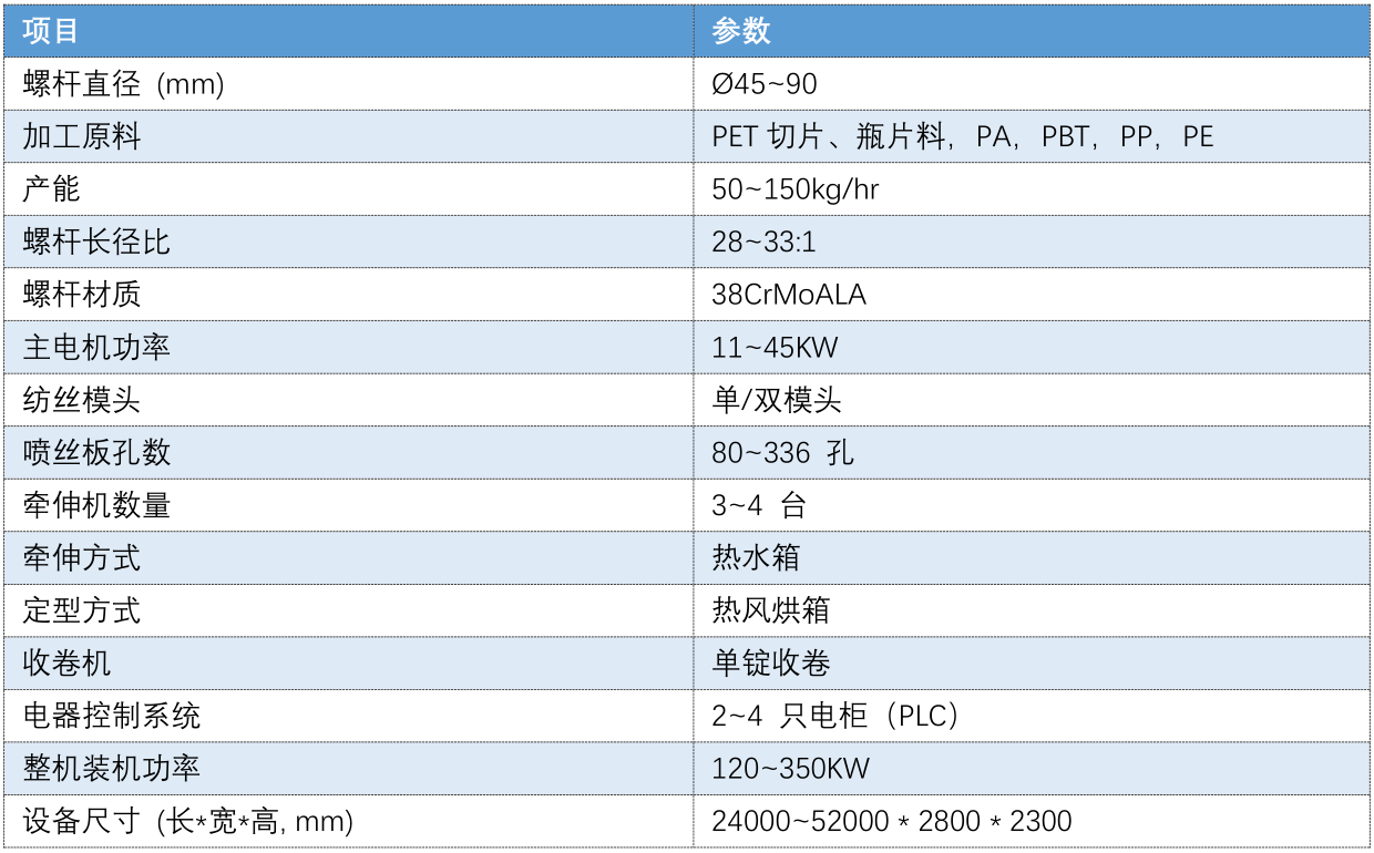 brush mono extrusion data